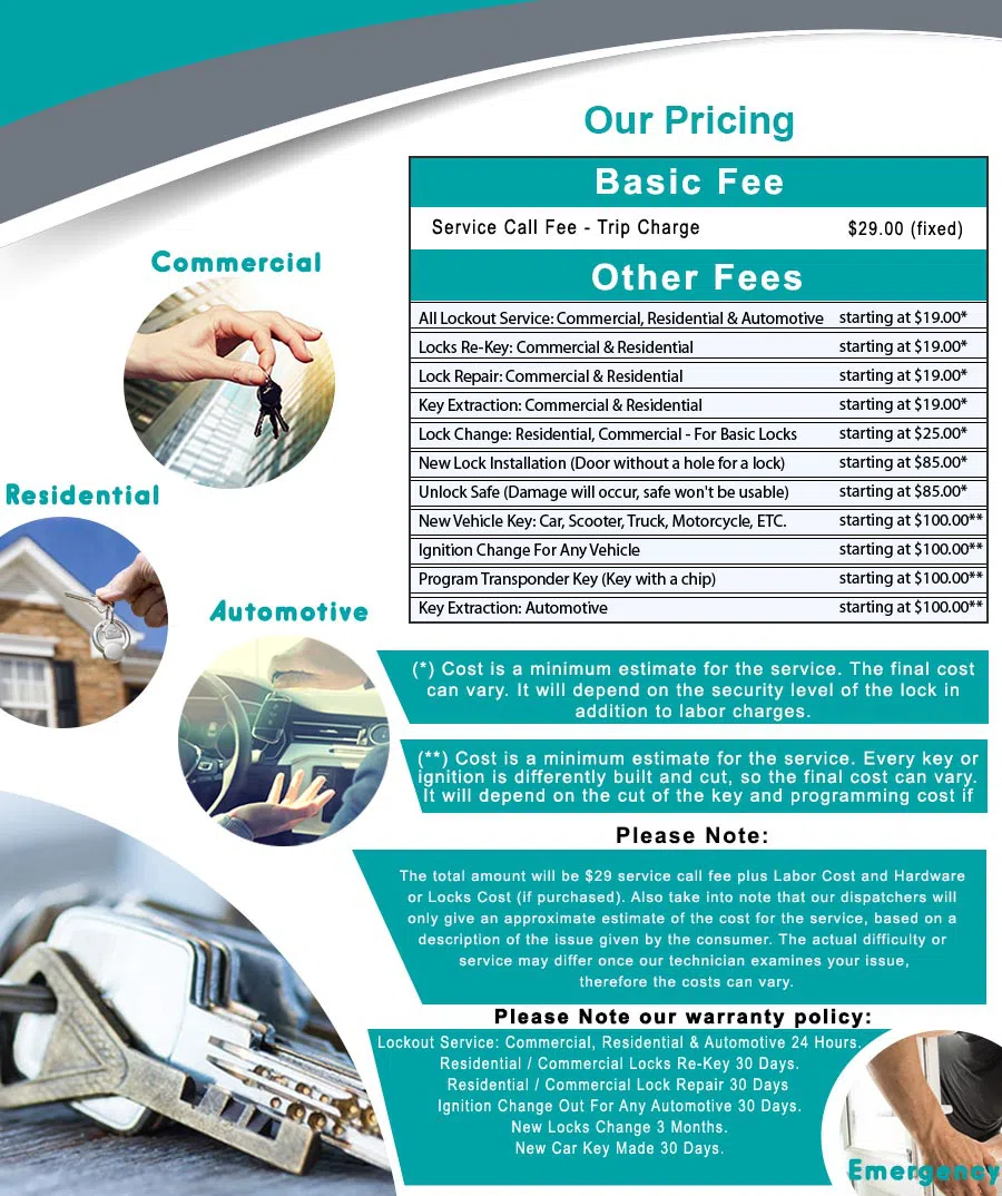 Seattle Emergency Locksmiths Seattle, WA 206-317-8078